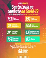 BOLETIM COVID-19 - ATUALIZADO 27/07/2020