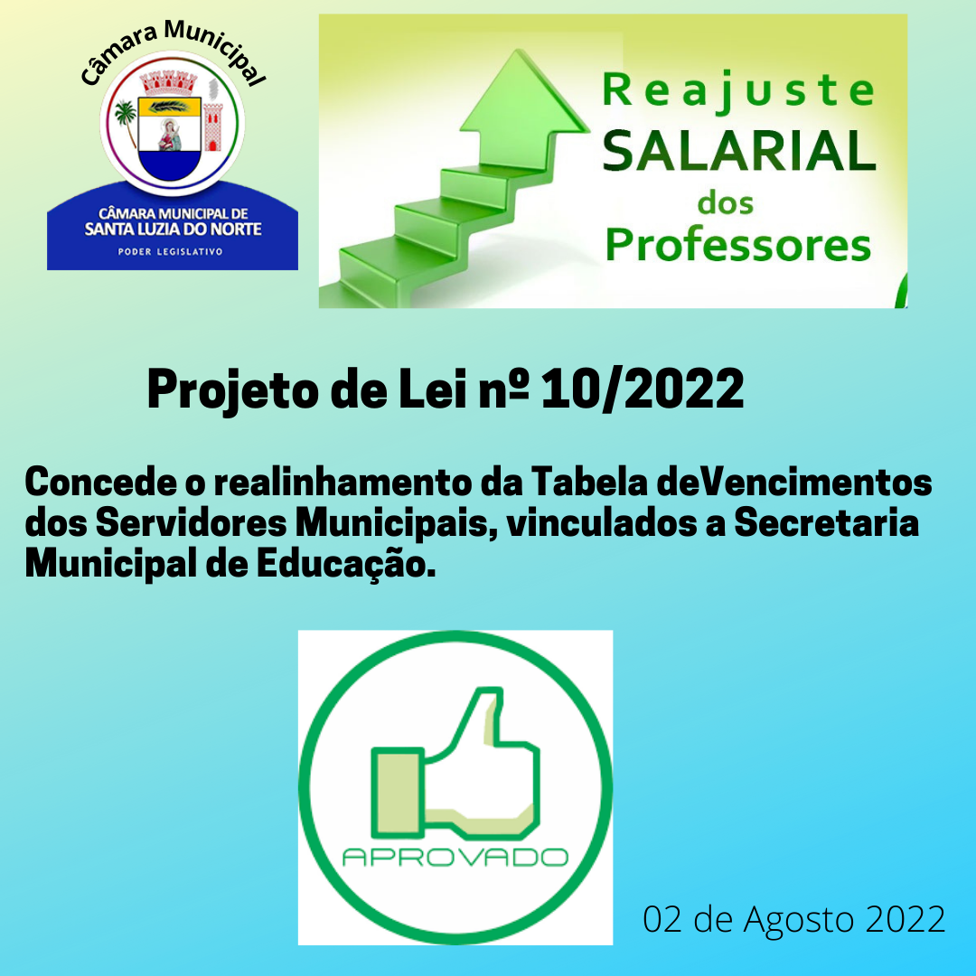 Câmara retorna as atividades aprovando PL que concede o realinhamento da Tabela de Vencimentos dos Servidores da Educação.